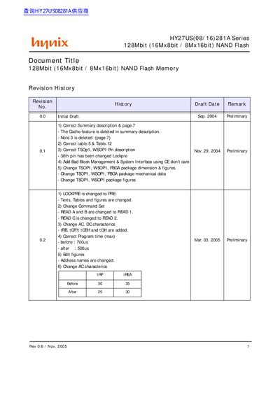 HYNIK HY27US(08/16)281A Series 128Mbit (16Mx8bit 8Mx16bit) NAND Flash - cover page