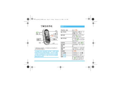 Philips 350 Phone User Manual - cover page