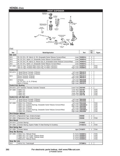 Honda Civic Front and Rear Suspension Parts List