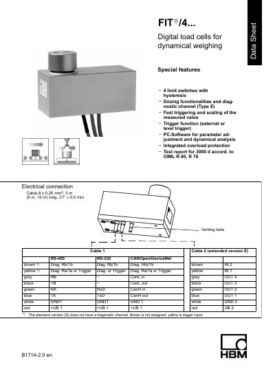 HBM FIT/4 Digital Load Cell Datasheet - cover page