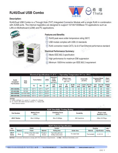Philips RJ45/Dual USB Combo 0009NL/0016NL/0006NL User Manual - cover page