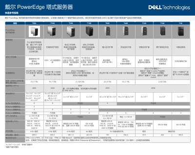 Dell PowerEdge Tower Servers T560, T550, T350, T150, T640, T440, T340, T140, T40 Quick Reference Guide - cover page