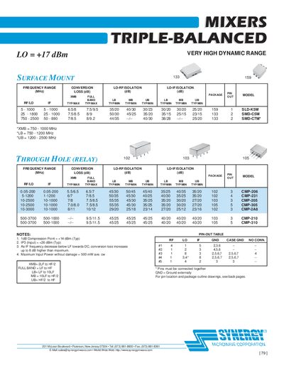 Synergy Microwave Triple-Balanced Mixers Datasheet - cover page