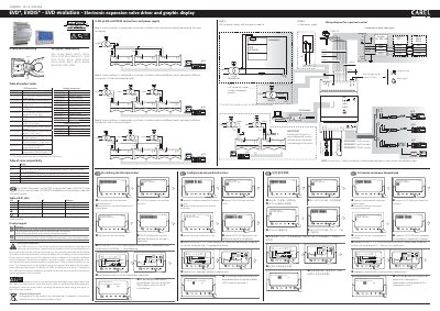 CAREL EVD Evolution Electronic Expansion Valve Driver User Manual