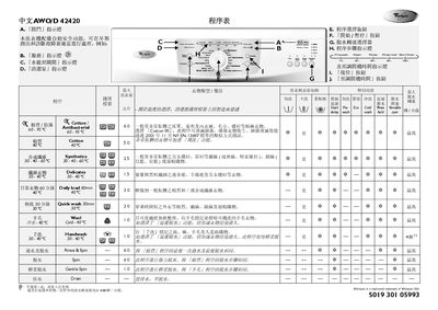 Whirlpool AWO/D 42420 Washing Machine User Manual - cover page