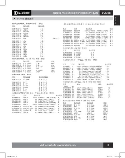 Isolated Analog Signal SCM5B selection Service Manual - cover page