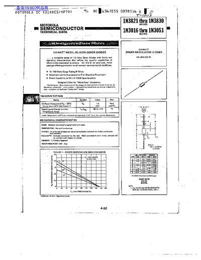 Motorola 1N3821‑1N3830 & 1N3016‑1N3051 Zener Diode Datasheet - cover page