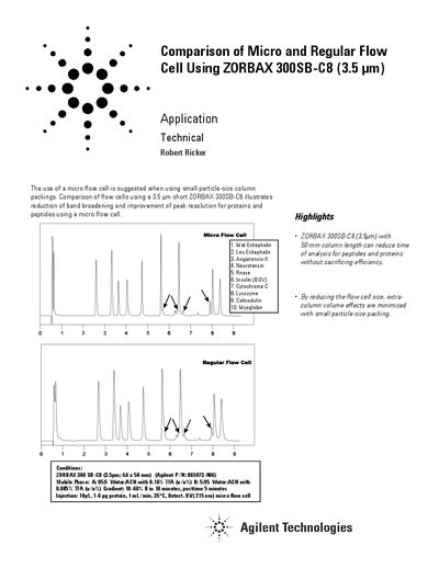 Agilent ZORBAX 300SB-C8 (3.5 m) Micro Flow Cell Comparison Application Note - cover page