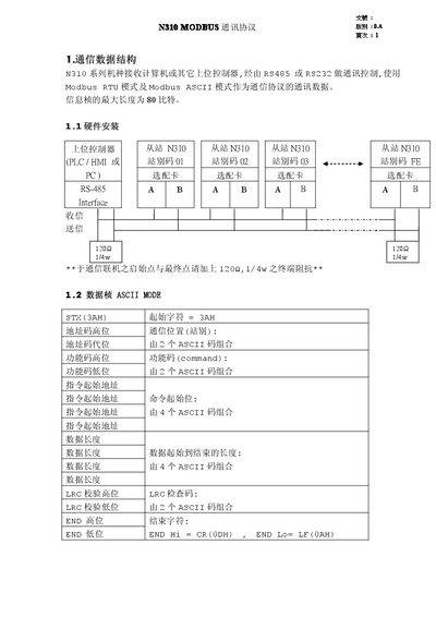 N310 Modbus Communication Protocol Manual - cover page