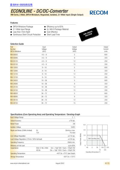 RECOM ECONOLINE - DC/DC-Converter RW Serie 3 Watt DIP24 Miniature Regulated Isolated 2:1 Wide Input (Single Output) - cover page