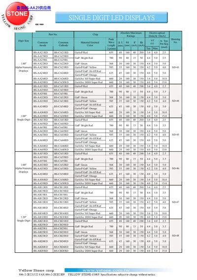 Stone Single Digit LED Displays Datasheet - cover page