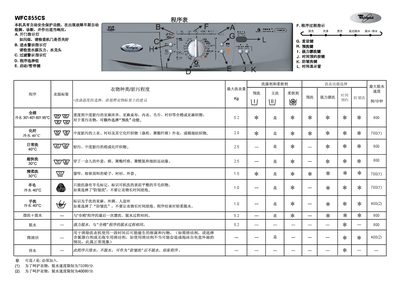 Whirlpool WFC855CS Washing Machine User Manual - cover page
