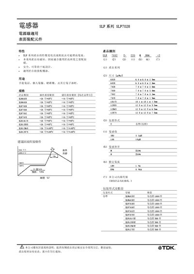 SLF series SLF7028 Inductor Manual - cover page