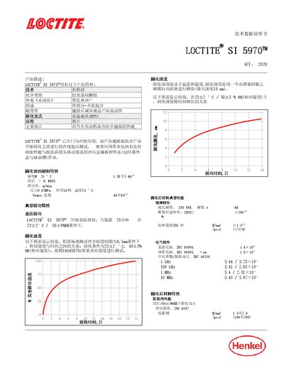 Loctite SI5970 Silicone Adhesive Technical Data Sheet - cover page