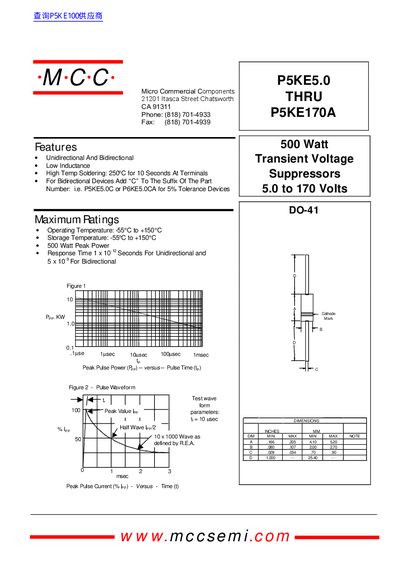 MCC P5KE5.0 THRU P5KE170A 500 Watt Transient Voltage Suppressors 5.0 to 170 Volts handbook - cover page