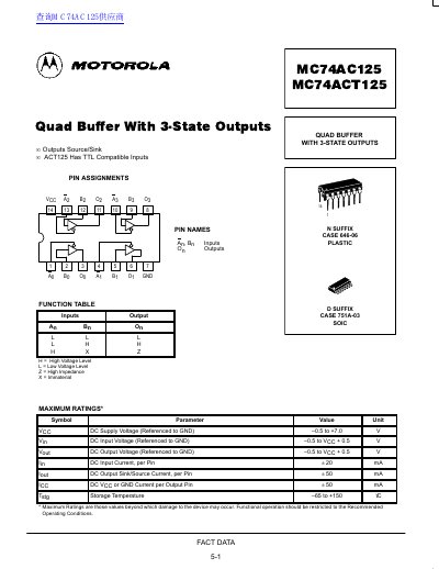 Motorola MC74AC125/MC74ACT125 Quad Buffer Datasheet - cover page