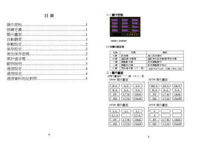 DMMP Power Meter Operating Manual - cover page