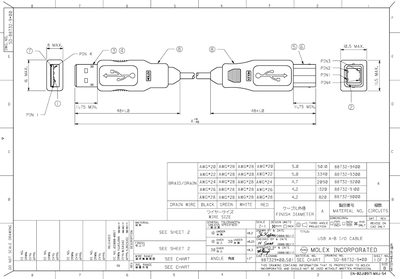 Molex USB A-B I/O Cable Datasheet - cover page