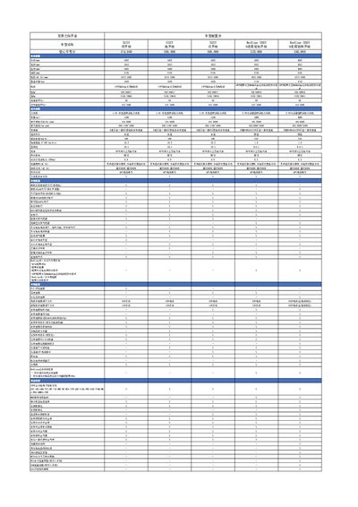 Chevrolet Trailblazer 535T and Redline 550T Configuration Table - cover page