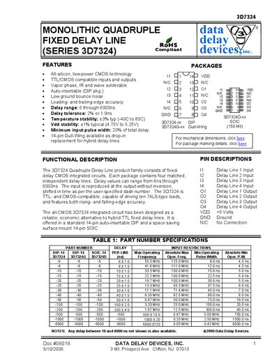 Data Delay Devices 3D7324 Quadruple Delay Line Manual - cover page