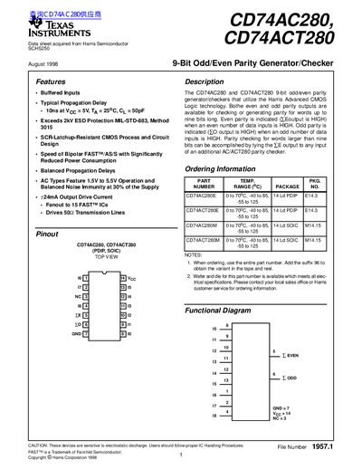Texas Instruments CD74AC280/CD74ACT280 9-Bit Parity Generator Datasheet - cover page