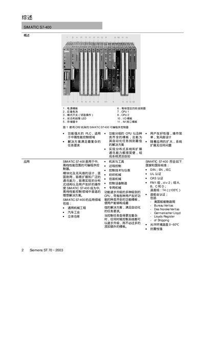 Siemens S7-400 Programmable Logic Controller User Manual