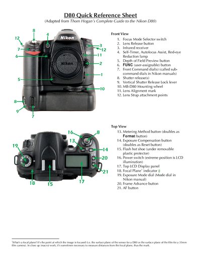 Nikon D80 Quick Reference Sheet - cover page