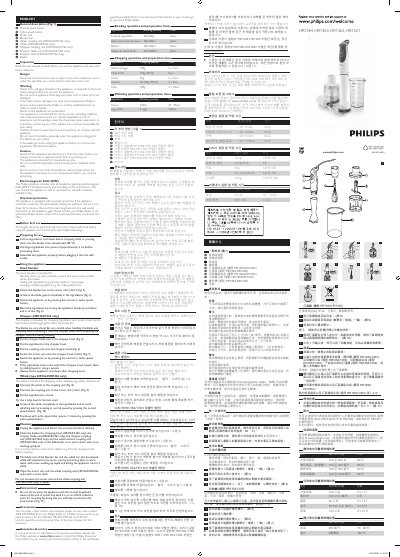 Philips HR1364/HR1363/HR1362/HR1361 Hand Blender User Manual - cover page