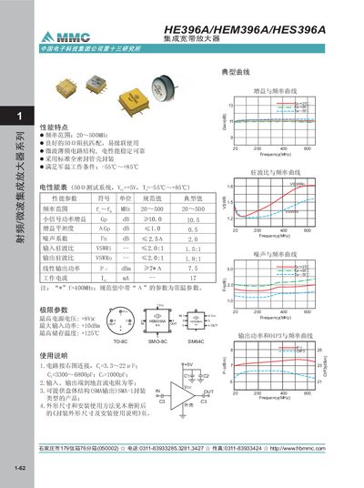 HBM HE396A/HEM396A/HES396A Integrated Broadband Amplifier User Manual
