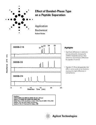 Agilent ZORBAX 300SB Series Effect of Bonded Phase Type on Peptide Separation - cover page