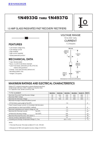 Hales Semiconductor 1N4933G-1N4937G Fast Recovery Rectifiers Datasheet - cover page