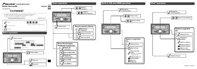 Pioneer FH-P8000BT CD Receiver Quick Start Guide - cover page