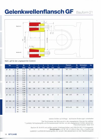 Stuewe GF 58-21 GF 90-21 GF 150-21 Equal technology data - cover page
