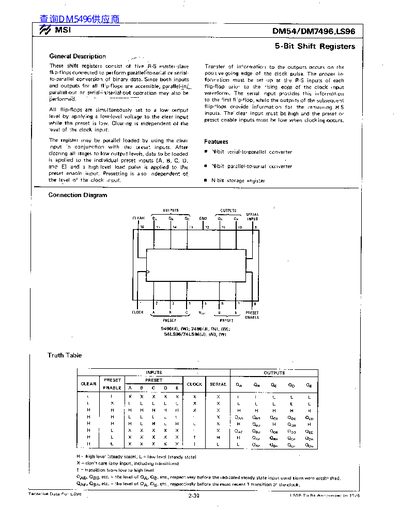 MSI DM54/DM7496, LS96 Shift Register Datasheet - cover page