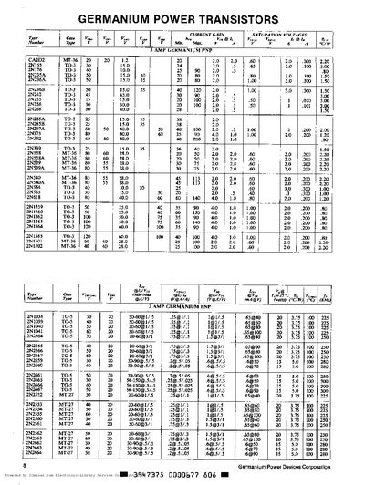 Germanium Power Devices Power Transistors Datasheet - cover page