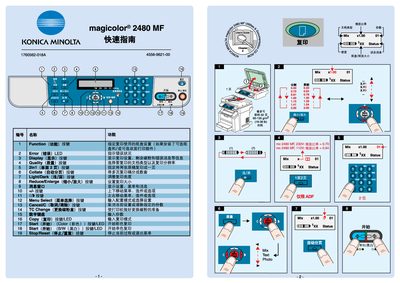 Konica Minolta magicolor 2480MF Quick Start Guide - cover page