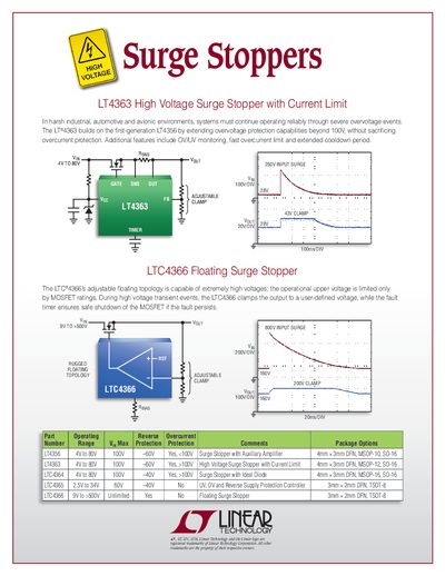 LINEAR 2PB_surge stoppers  - cover page