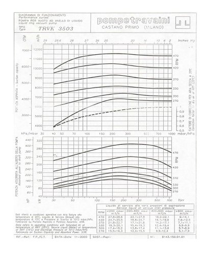 Diaphragma 3503 Liquid Ring Vacuum Pump Data Sheet - cover page