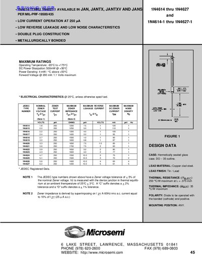 Microsemi 1N4614-1 to 1N4627-1 Zener Diode Datasheet - cover page