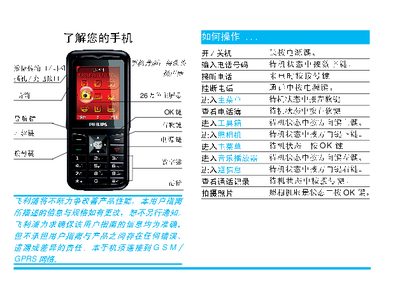 Philips Phone User Guide - cover page