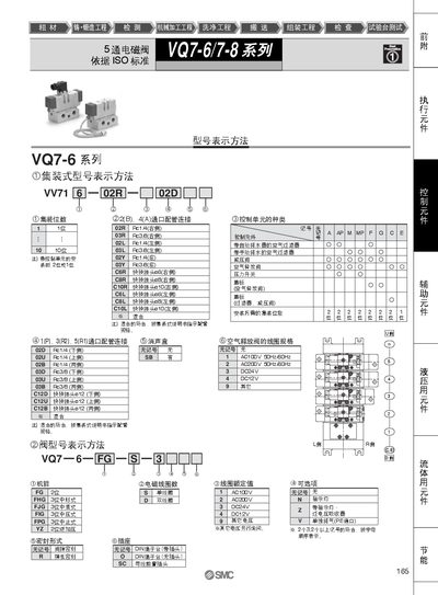 SMC VQ7-6/7-8 Series Control Element Manual - cover page