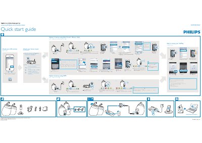 Philips DS9800W Quick Start Guide