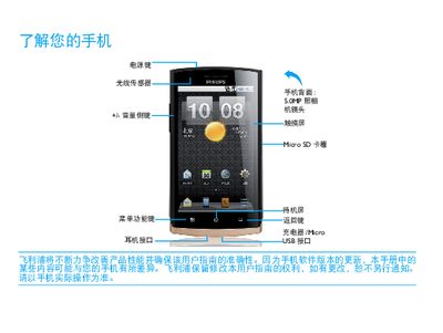 Philips Y920 User Guide - cover page