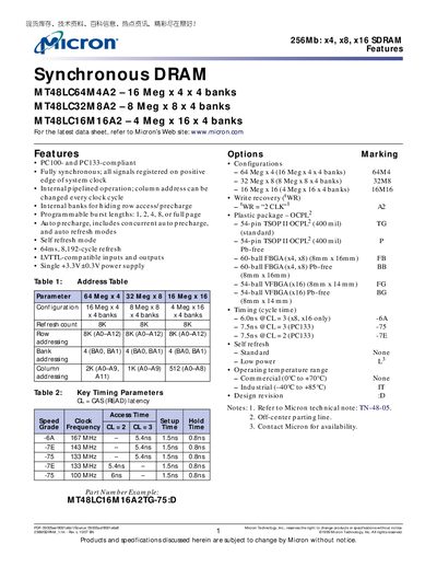Micron 256Mb SDRAM (x4, x8, x16) Datasheet - cover page