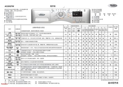 Whirlpool AC2052TW Washing Machine User Manual - cover page