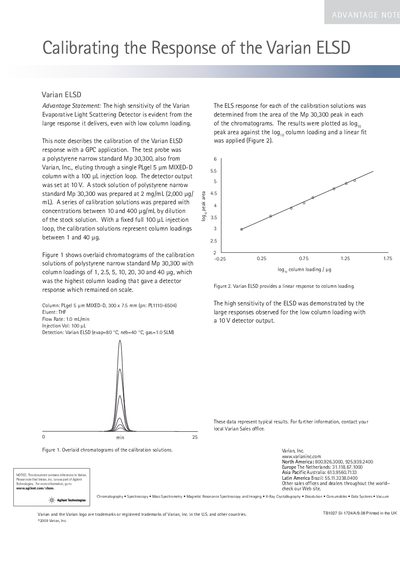 Calibrating the Response of the Varian ELSD Application Note - cover page