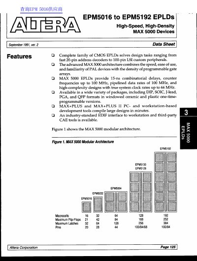 Altera EPM5016 to EPM5192 EPLDs Data Sheet - cover page