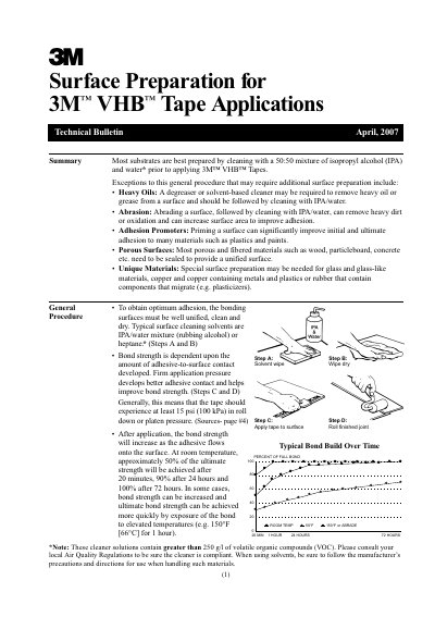 3M VHB Tape Surface Preparation Technical Bulletin - cover page