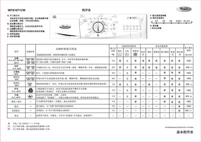 Whirlpool WFS1071CW Washing Machine User Manual - cover page