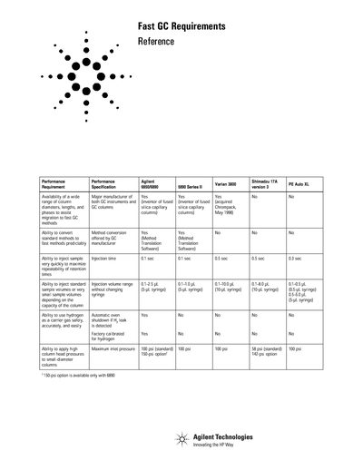 Agilent Fast GC Requirements Specification for 6950/6800, 5890, Varian 3800 and PE Auto XL - cover page